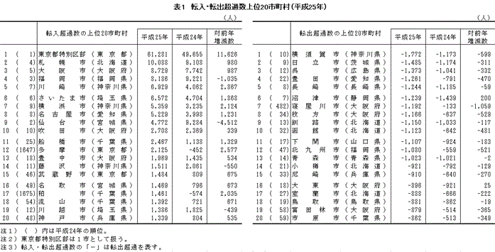 \1  ]E]oߐ20si25Nj