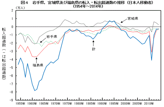 }4@茧C{錧yѕ̓]E]oߐ̐ځi{lړҁji1954N`2014Nj