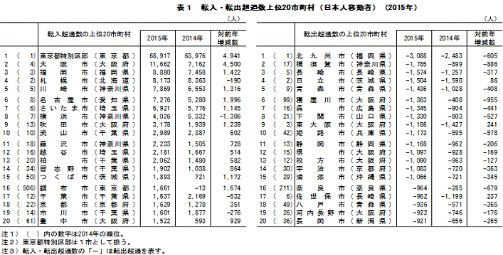 \1@]E]oߐ20si{lړҁji2015Nj