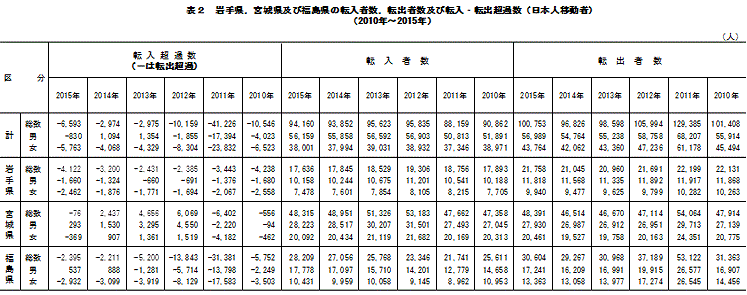 \2@茧C{錧yѕ̓]ҐC]oҐyѓ]E]oߐi{lړҁji2010N`2015Nj