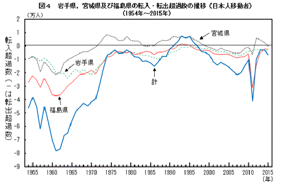 }4@茧C{錧yѕ̓]E]oߐ̐ځi{lړҁji1954N`2015Nj