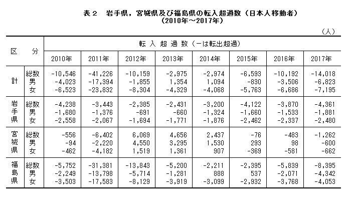 \2@茧C{錧yѕ̓]ߐi{lړҁji2010N`2017Nj