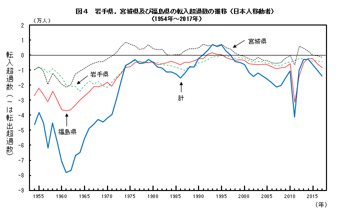 }4@茧C{錧yѕ̓]ߐ̐ځi{lړҁji1954N`2017Nj