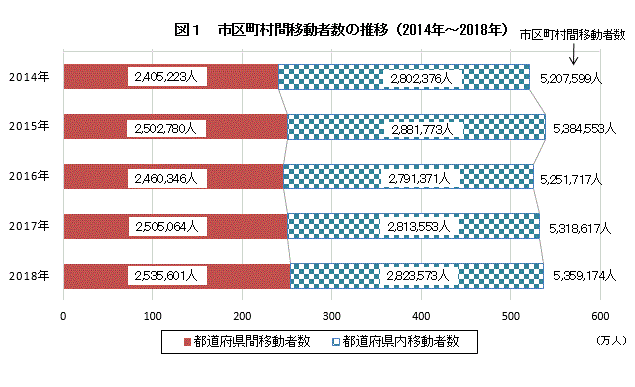 }1@s撬ԈړҐ̐ځi2014N`2018Nj