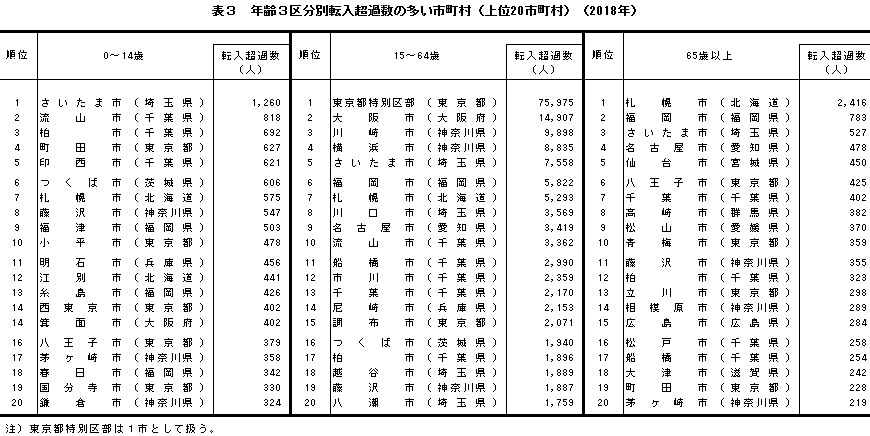 \3@N3敪ʓ]ߐ̑si20sji2018Nj