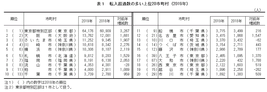 \1@]ߐ̑20si2019Nj