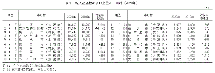 \1@]ߐ̑20si2020Nj