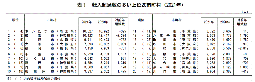 \1@]ߐ̑20si2021Nj