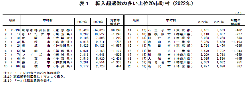 \1@]ߐ̑20si2021Nj