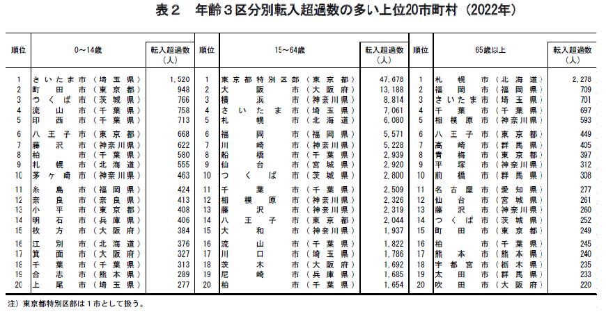 \2@NR敪ʓ]߂̑20si2021Nj