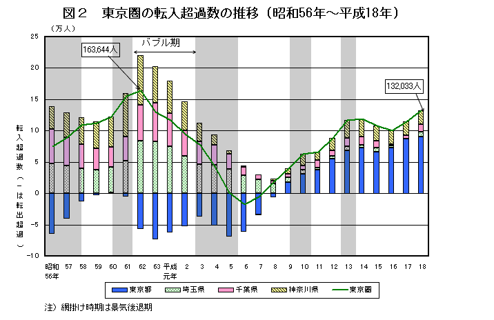 }2 ̓]ߐ̐(a56N`18N)