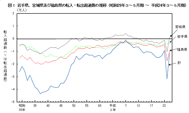 }P@茧C{錧yѕ̓]E]oߐ̐