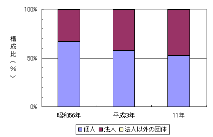 } ocgDʖcƏ̍\ia56NC3NC11Nj