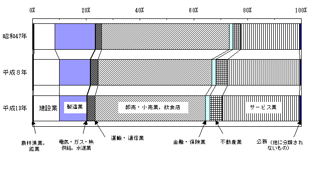 }I-2-1-1 YƑ啪ޕʎƏ̊ia47NC8NC13Nj