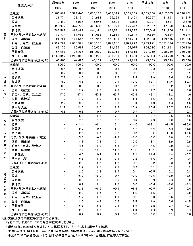 \I-2-1-1 YƑ啪ޕʎƏ̐ځia47N`13Nj