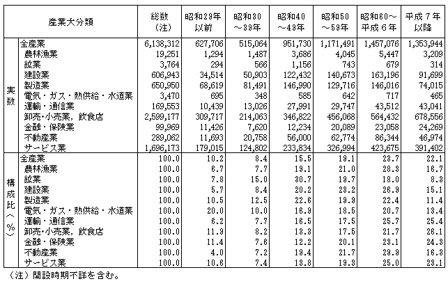 \I-5 JݎʖcƏi13Nj