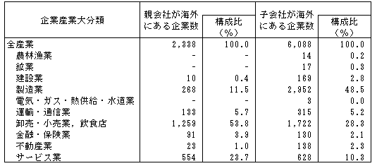 \II-5-2 ƎYƑ啪ޕʊCOɐeЁEqЂ̂Ɛi13Nj