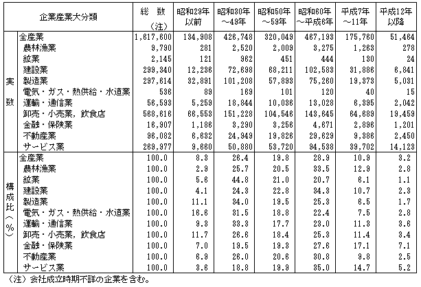 \II-6 ƎYƑ啪ށCАʊƐi13Nj