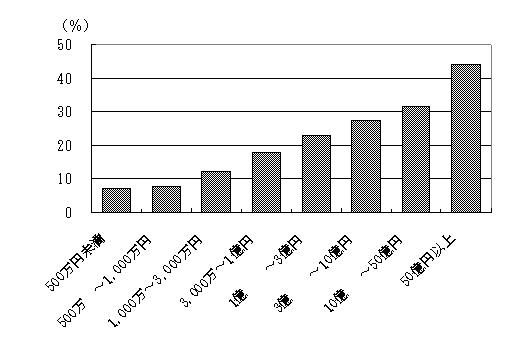 }II-8 {KʊƂ̓dqi13Nj