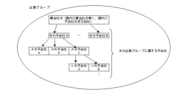 }@ƃO[v