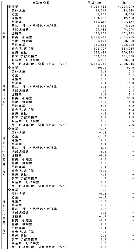 \I-2-1  YƑ啪ޕʎƏi16NC11Nj