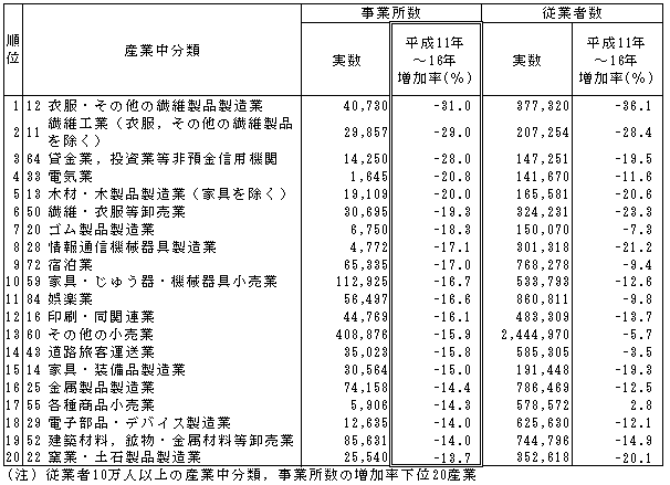 \I-2-7  ƏYƁiށji16Nj