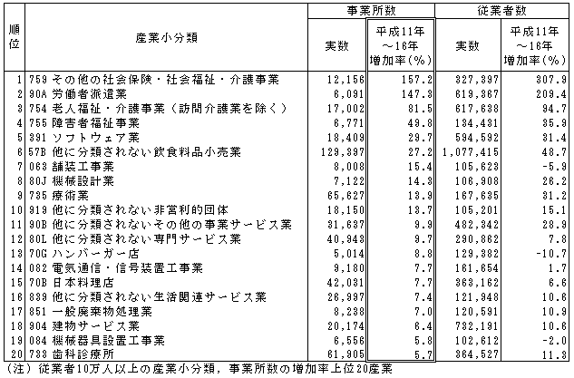 \I-2-9  ƏYƁiށji16Nj