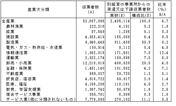 \I-6-1  h掖Ə̎YƑ啪ޕʁuʌoc̎Ə̔h͉]Ǝҁvi16Nj