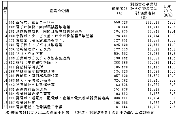 \I-6-2  h掖Ə̎YƏޕʁuʌoc̎Ə̔h͉]Ǝҁv̔䗦i16Nj