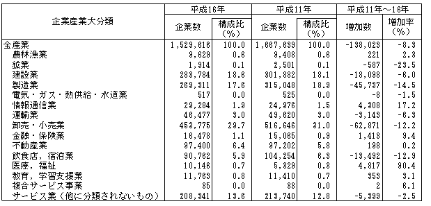 \II-2  ƎYƑ啪ޕʊƐi16NC11Nj