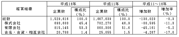 \II-3@ocgDʊƐi16NC11Nj