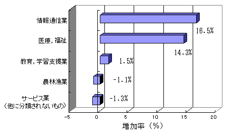 }I-2-2  YƑ啪ޕʎƏ̑5YƁi11`16Nj