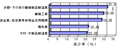 }I-2-8  YƒޕʎƏ̌5YƁi11`16Nj