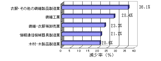 }I-2-9  YƒޕʎƏ̌5Y(11`16N)