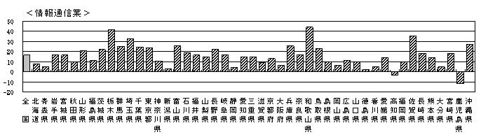 }I-7-2  s{CYƑ啪ޕʎƏ<ʐM>i11N`16NjiPʁFj