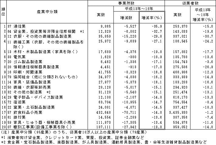 \I-10@Ə̌YƁiޏ20ށji13N`18Nj