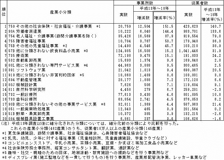 \I-12@Ə̑YƁiޏ20ށji13N`18Nj