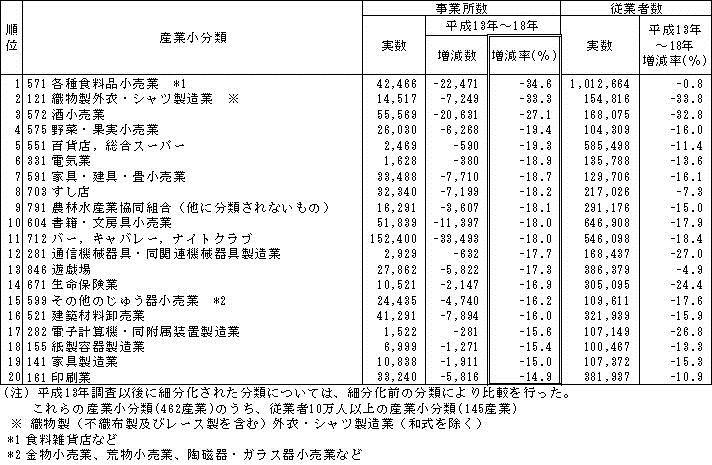 \I-14@Ə̌YƁiޏ20ށji13N`18Nj