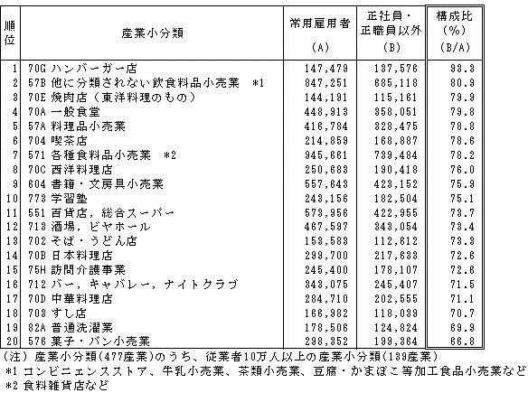 \I-25@YƏޕʁuЈEEȊOv̏]ƎҐicA18Nj