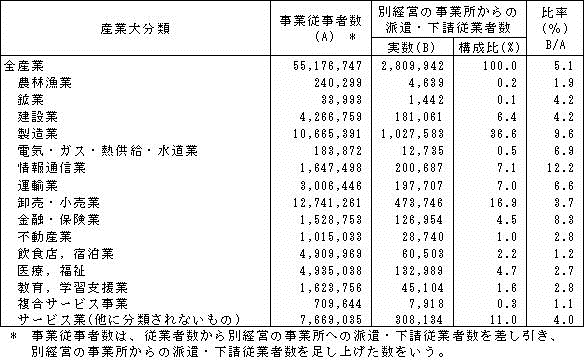 \I-26@h掖Ə̎YƑ啪ޕʁuʌoc̎Ə̔hE]ƎҁvicA18Nj