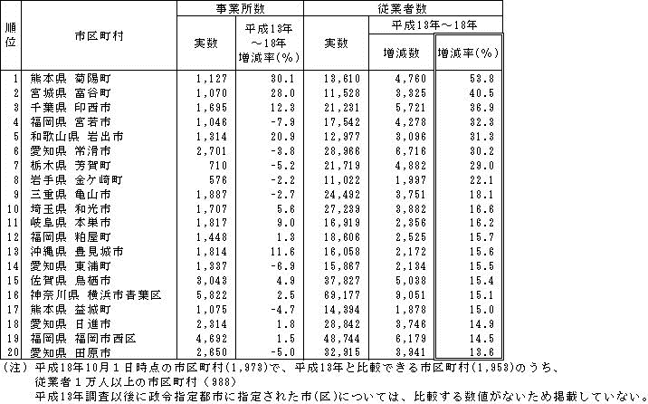 \I-30@]ƎҐ̑s撬i13NA18Nj