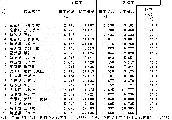 \I-33@s撬ʁuƁv̎Əi18Nj