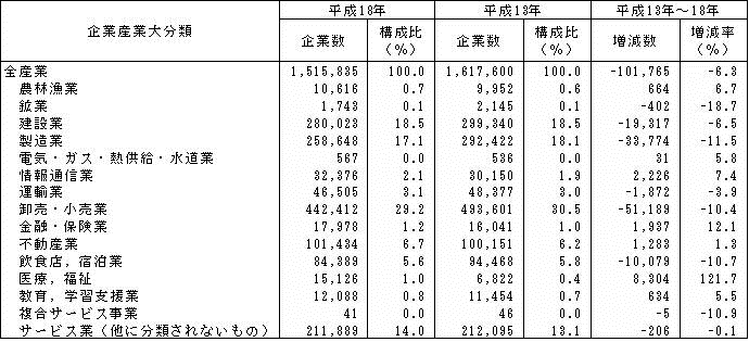 \II-2@ƎYƑ啪ޕʊƐ (13NA18N)