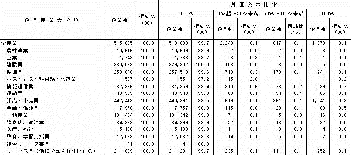 \II-4@ƎYƑ啪ށAO{䗦ʊƐi18Nj