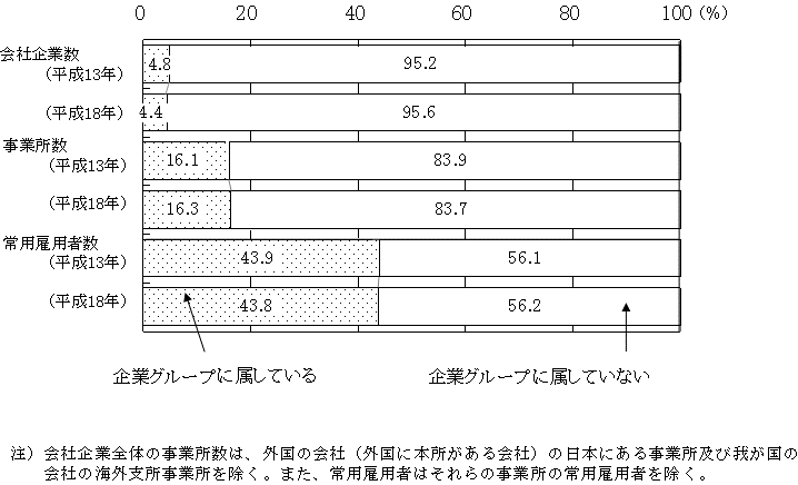 }II-1@ƃO[vɑĂ邩ۂʉЊƐAƏyяpٗpҐ̊i13NA18Nj