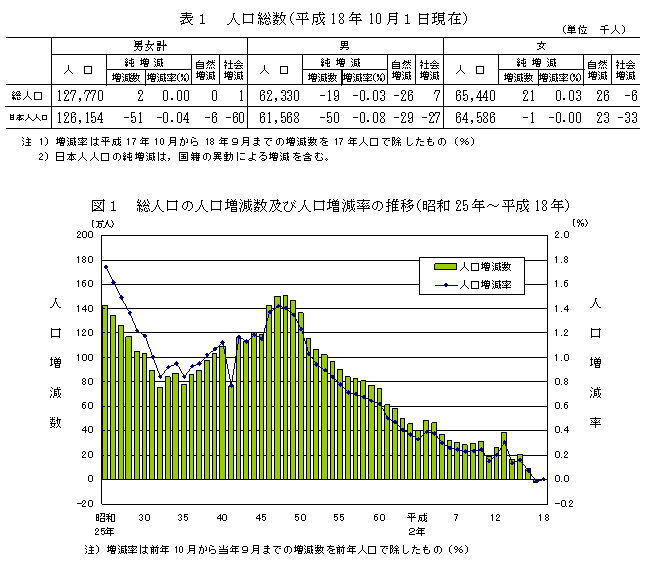 \1 li18N101݁j^}1 l̐lyѐl̐ځia25N`18Nj