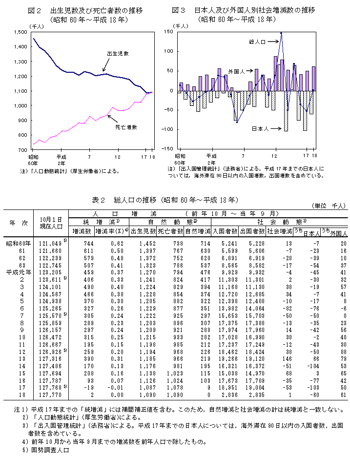 }2 oyюSҐ̐ځia60N`18Nj^}3 {lyъOlʎЉ̐ځia60N`18Nj^\2 l̐ځia60N`18Nj