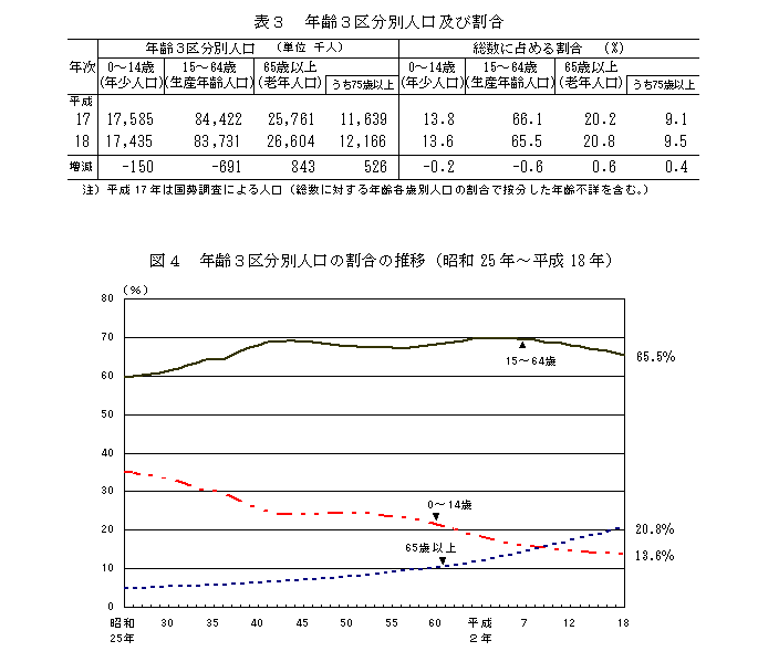 \3 N3敪ʐlyъ^}4 N3敪ʐl̊̐ځia25N`18Nj