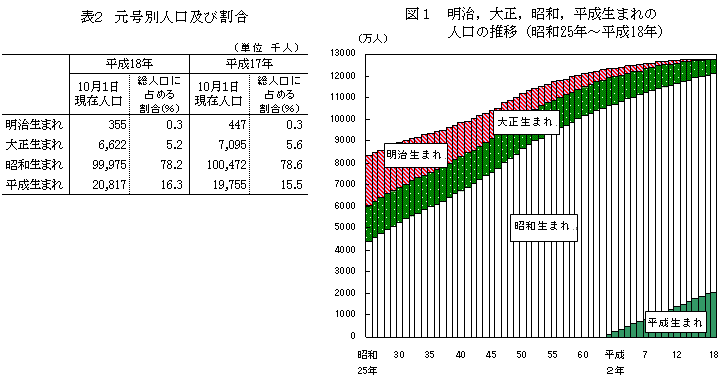 \2 ʐlyъ/}1 C吳CaC܂̐l̐ځia25N`18Nj