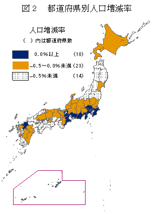 図2 都道府県別人口増減率
